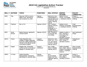 BizFed - 2019 CA Legislative Action Bill Tracker 03-31-2019 - BizFed